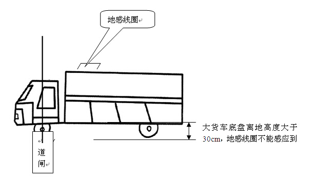 地感线圈如何做到最优